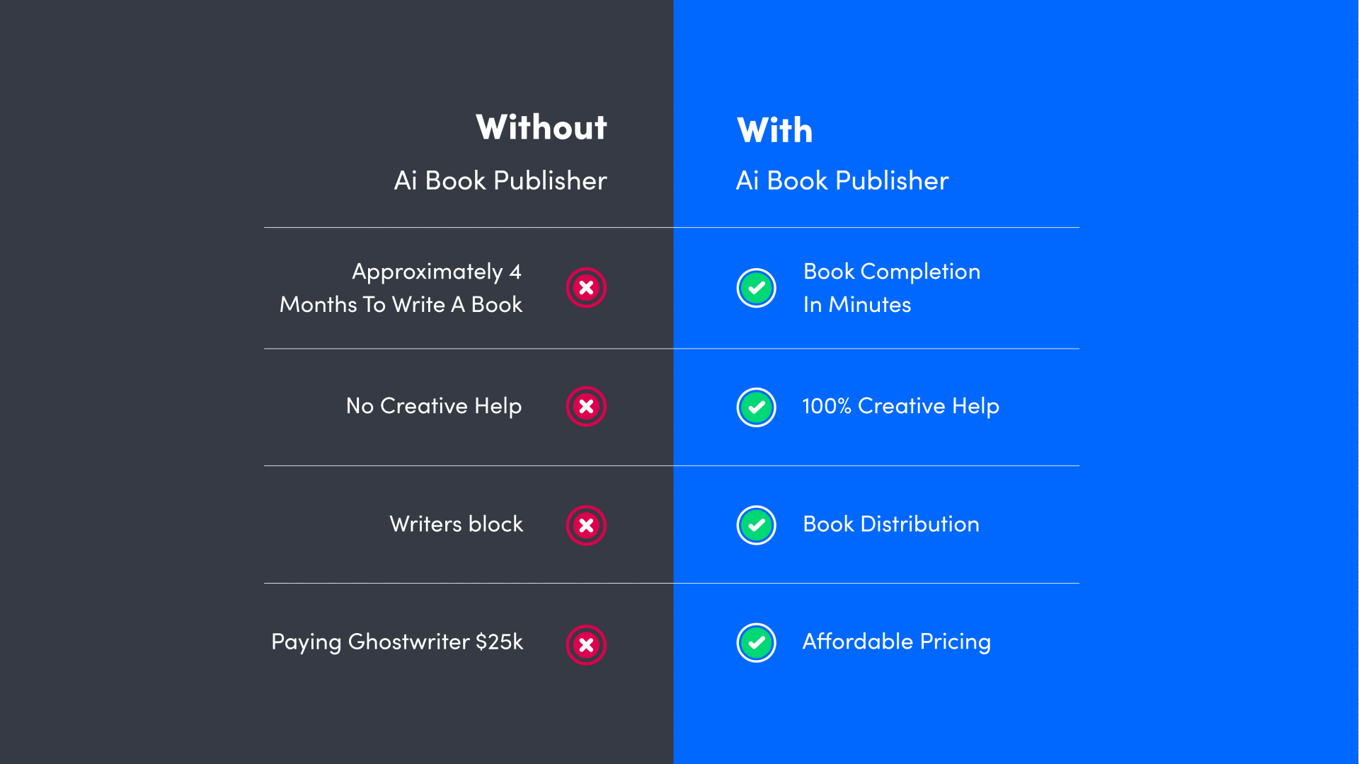 With And Without AI
